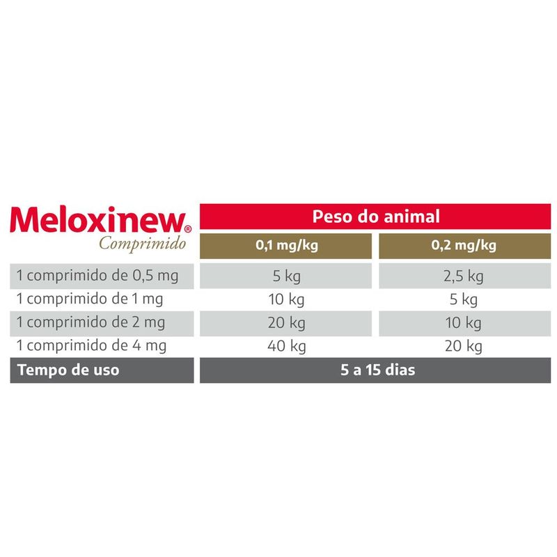 anti-inflamatório meloxinew vetnil uso veterinário 2mg 10 comprimidos (mp)