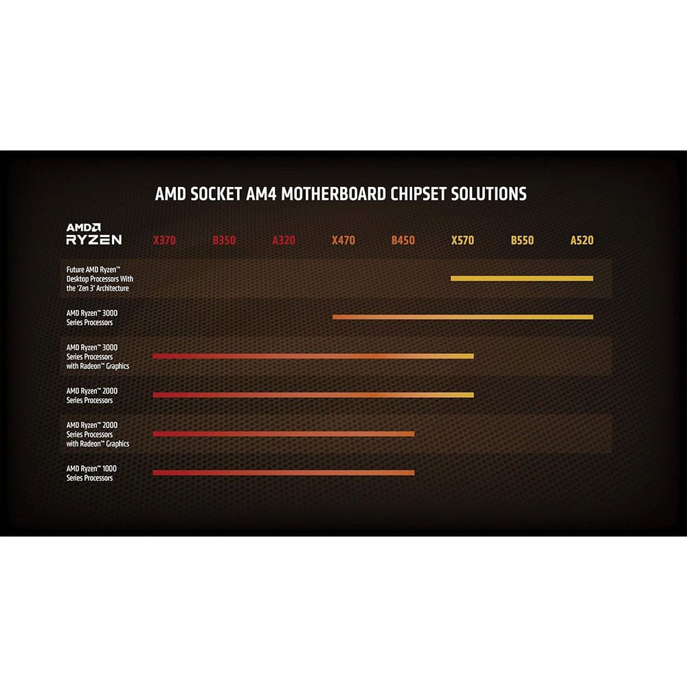 Processador AMD Ryzen 7 5800X 8 Núcleos 16 Threads