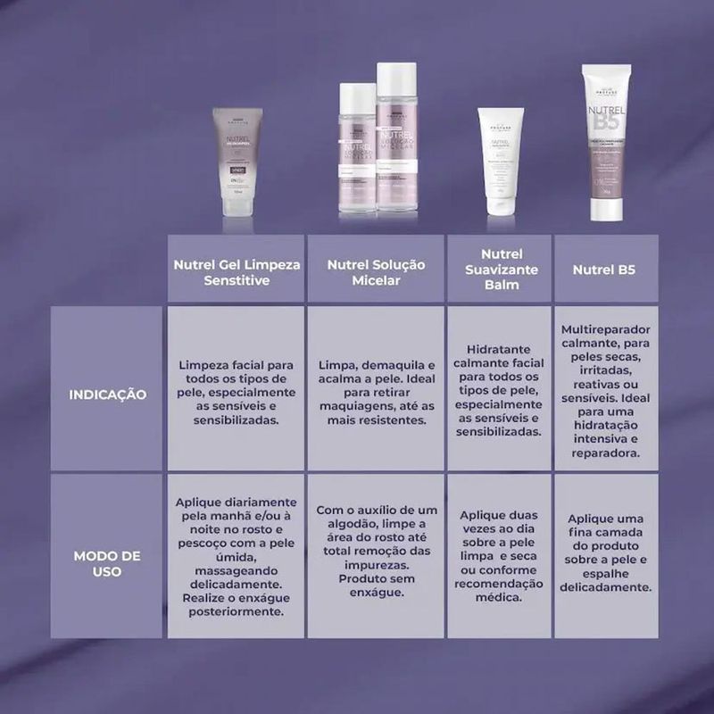 solução micelar profuse nutrel 200ml
