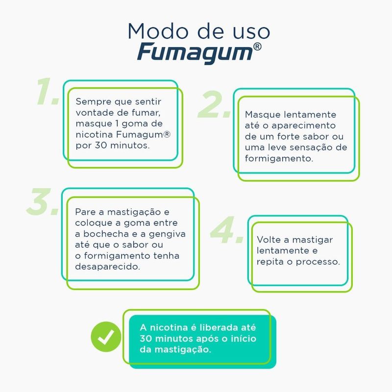 fumagum nicotina 2mg 36 gomas mastigáveis sabor menta fqm