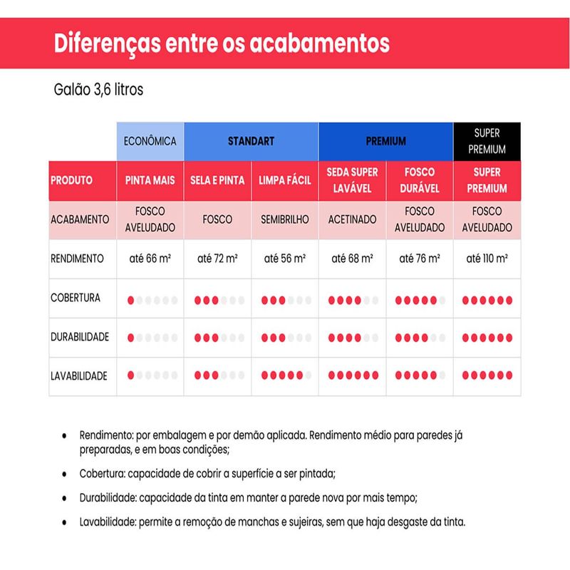 tinta acrílica piso iquine premium fosco 3,6 litros diapiso azul profundo (mp)