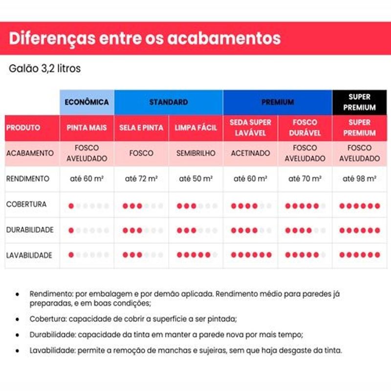 tinta acrilica iquine standard semibrilho 3,2l limpa fácil 020 marfim (mp)