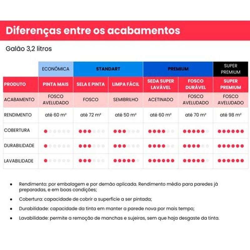 tinta acrilica iquine standard semibrilho 3,2l limpa fácil 2283 fisalita (mp)