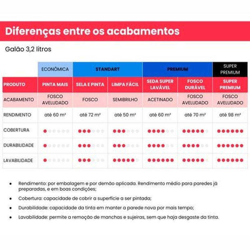 tinta acrilica iquine standard semibrilho 3,2l limpa fácil 1794 caranguejo (mp)