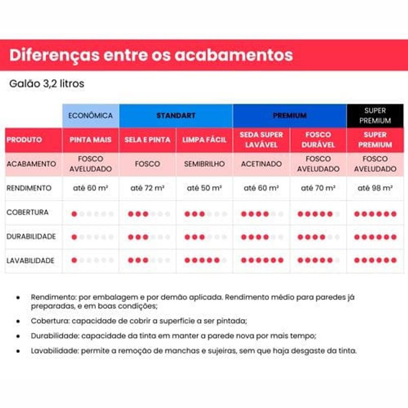 tinta acrilica iquine standard semibrilho 3,2l limpa fácil 1444 mato grosso (mp)