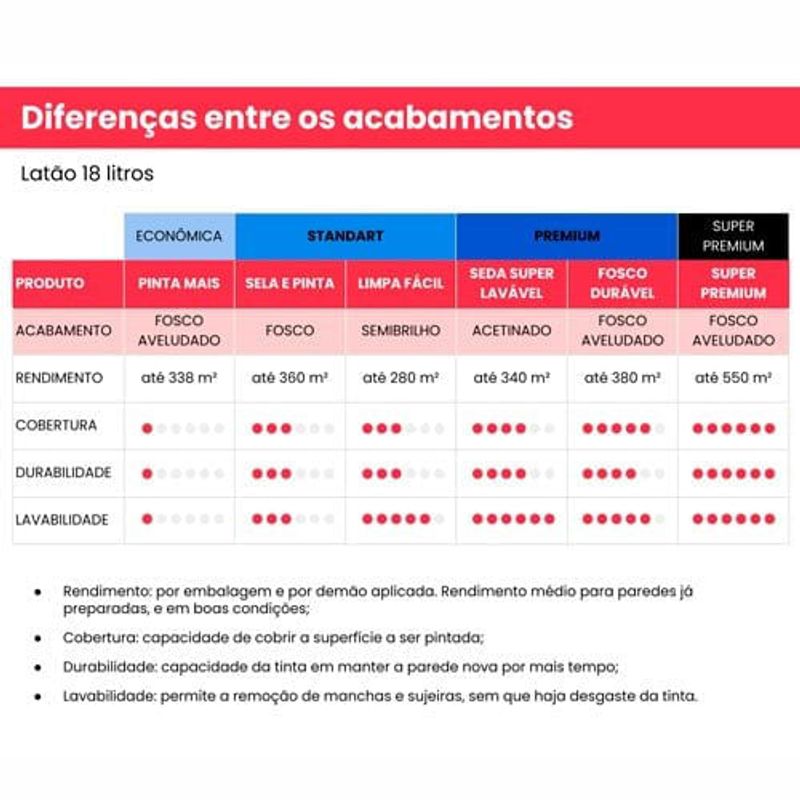 tinta acrilica iquine premium fosco-aveludado 18l fosco duravel branco neve (mp)