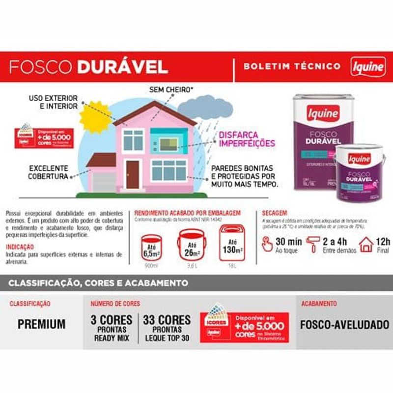 tinta acrilica iquine premium fosco-aveludado 18l fosco duravel branco neve (mp)