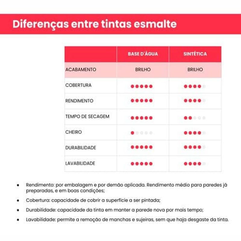 tinta esmalte iquine a base dagua premium alto brilho 3,2l dialine topa tudo 006 platina (mp)