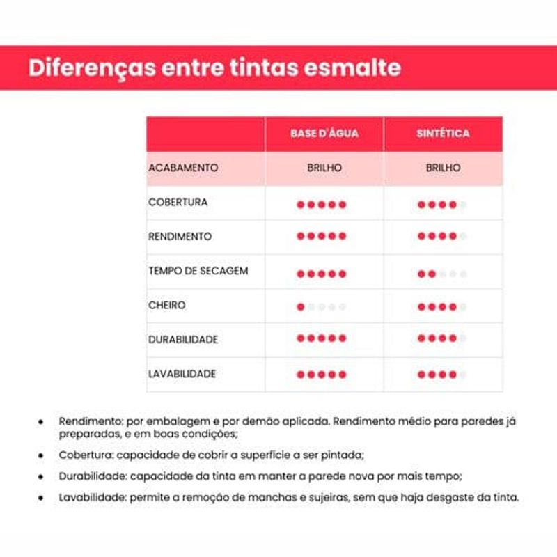 tinta esmalte iquine a base dagua premium alto brilho 3,2l dialine topa tudo 065 amarelo (mp)