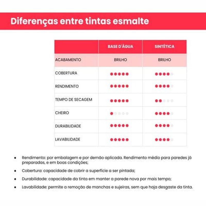 tinta esmalte iquine a base dagua premium alto brilho 3,2l dialine topa tudo 034 verde folha (mp)