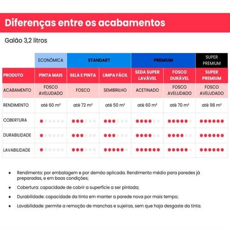 tinta acrilica iquine premium fosco-aveludado 3,2l fosco duravel 2283 fisalita (mp)