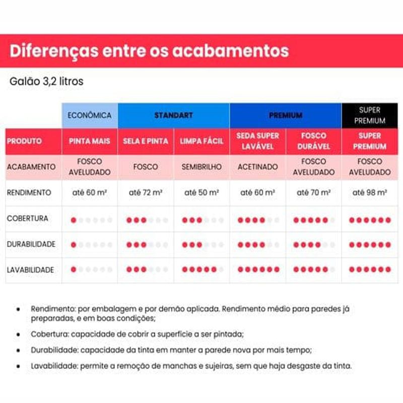 tinta acrilica iquine premium fosco-aveludado 3,2l fosco duravel 2150 chumbo (mp)