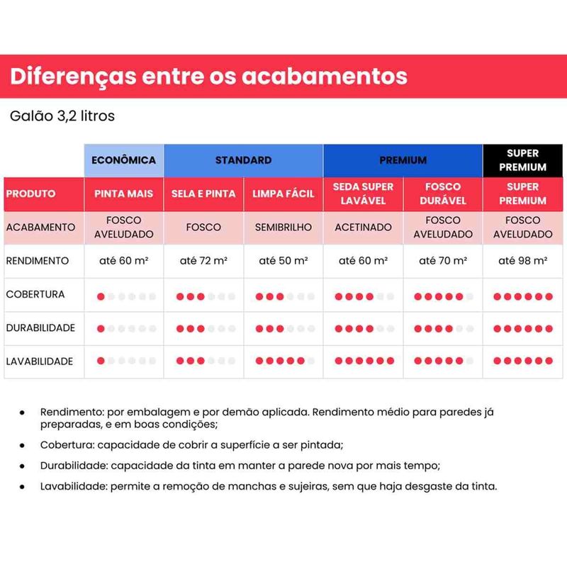 tinta acrílica iquine premium acetinado 16 litros seda super lavável 2169 jacamim (mp)