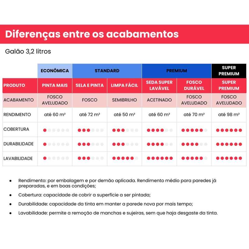 tinta acrílica iquine premium fosco-aveludado 16 litros fosco durável 047 azul celeste (mp)
