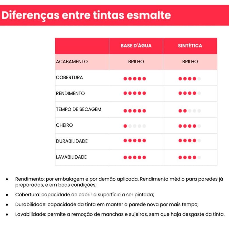 tinta esmalte iquine à base d'água premium alto brilho 3l dialine topa tudo verde folha (mp)