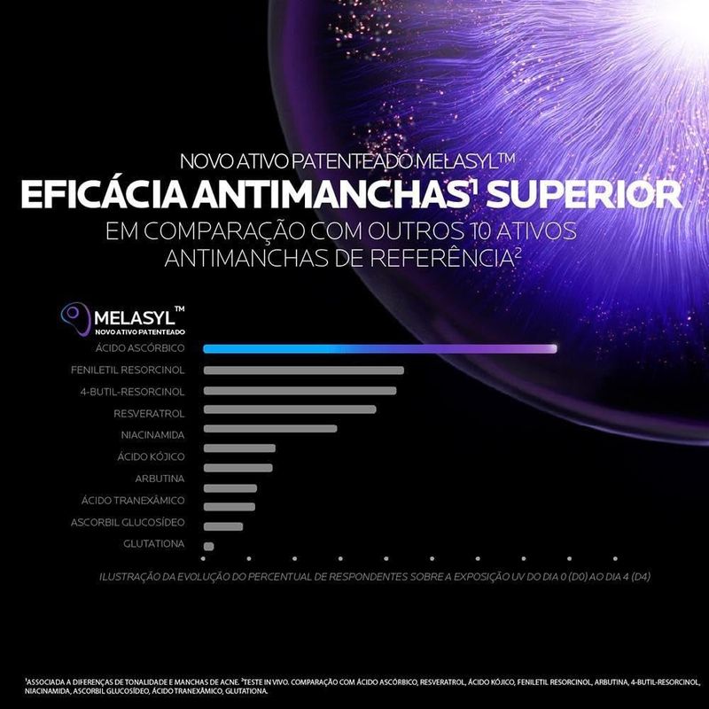 gel de limpeza facial la roche-posay mela b3 antimanchas uniformizador e renovador 120g