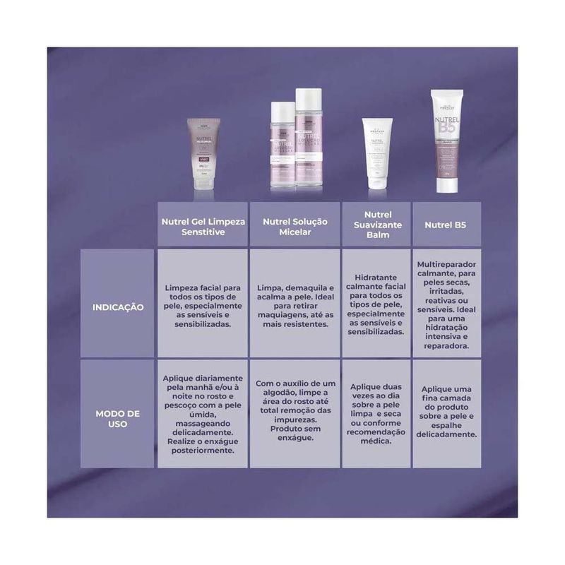 gel de limpeza facial profuse nutrel sensitive 150ml