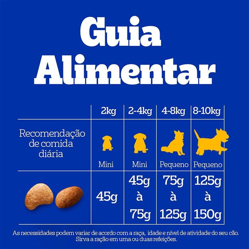 ração para cães adultos pedigree raças pequenas peru 2,7kg (mp)