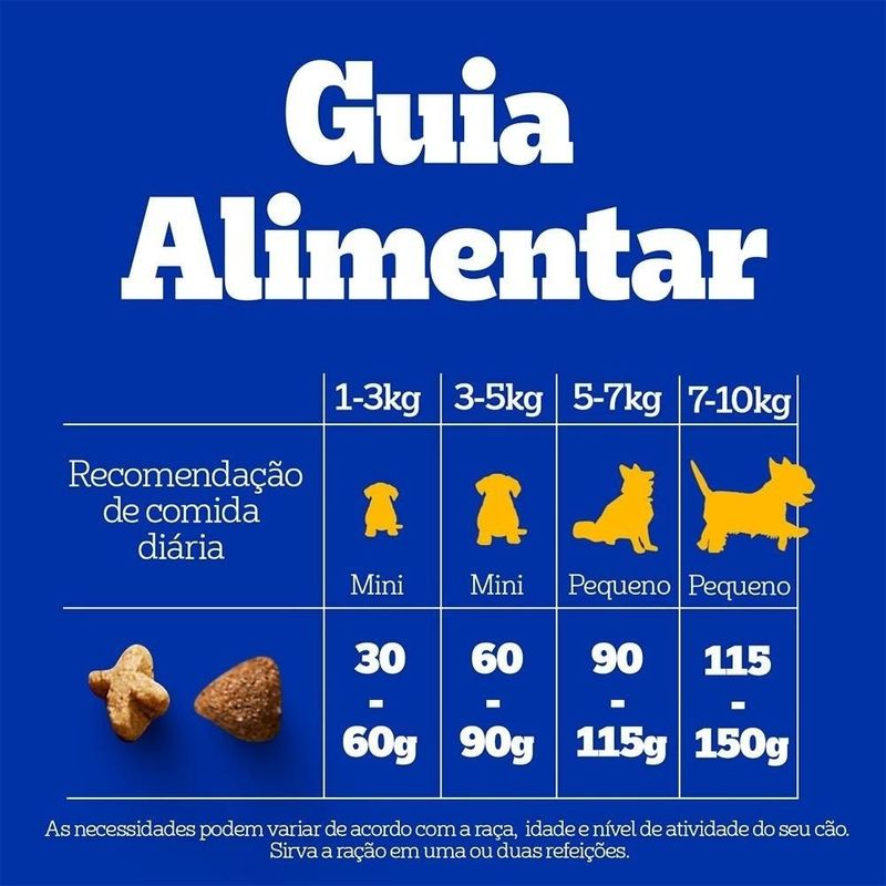 ração para cães adultos pedigree raças pequenas 2,7kg (mp)