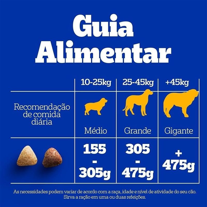 ração para cães adultos pedigree carne e frango 2,7kg (mp)