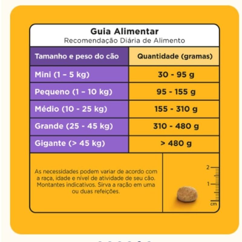 ração pedigree adulto carne ao leite 20kg (mp)