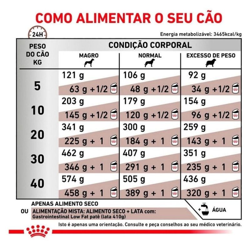 ração para cães adultos royal canin gastrointestinal 2kg (mp)