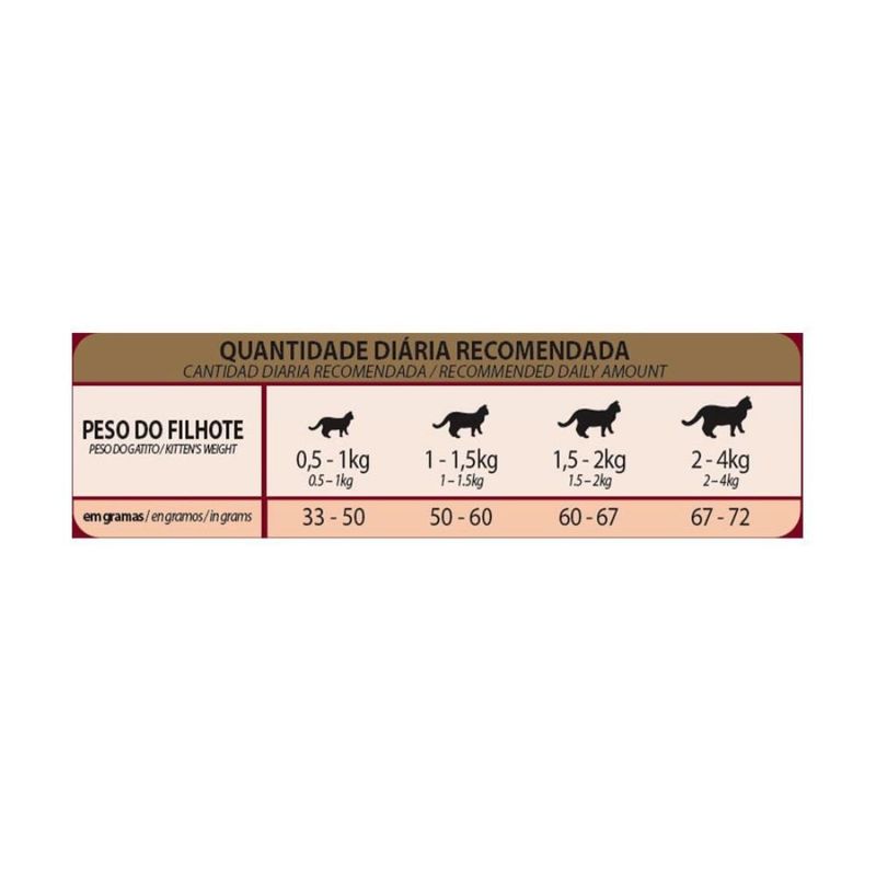 ração para gatos filhotes granplus menu 10,1kg frango e arroz (mp)