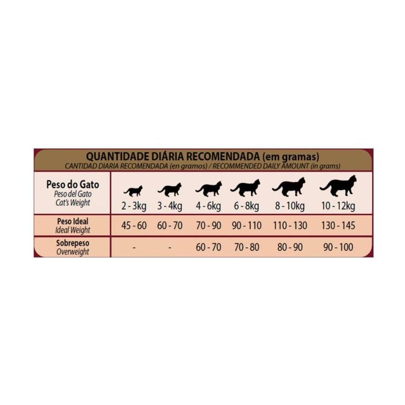 ração para gatos castrados granplus menu 10,1kg carne e arroz (mp)