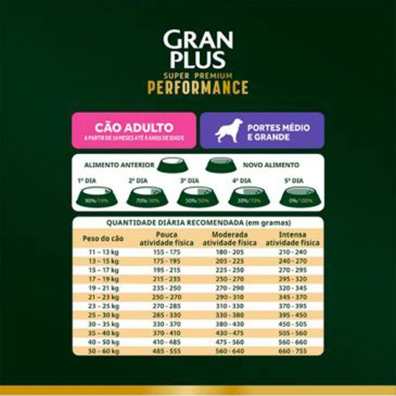 ração cães adultos gran plus performance médios e grandes frango 15kg (mp)
