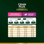 ração cães adultos gran plus performance mini e pequenos frango 2,5kg (mp)