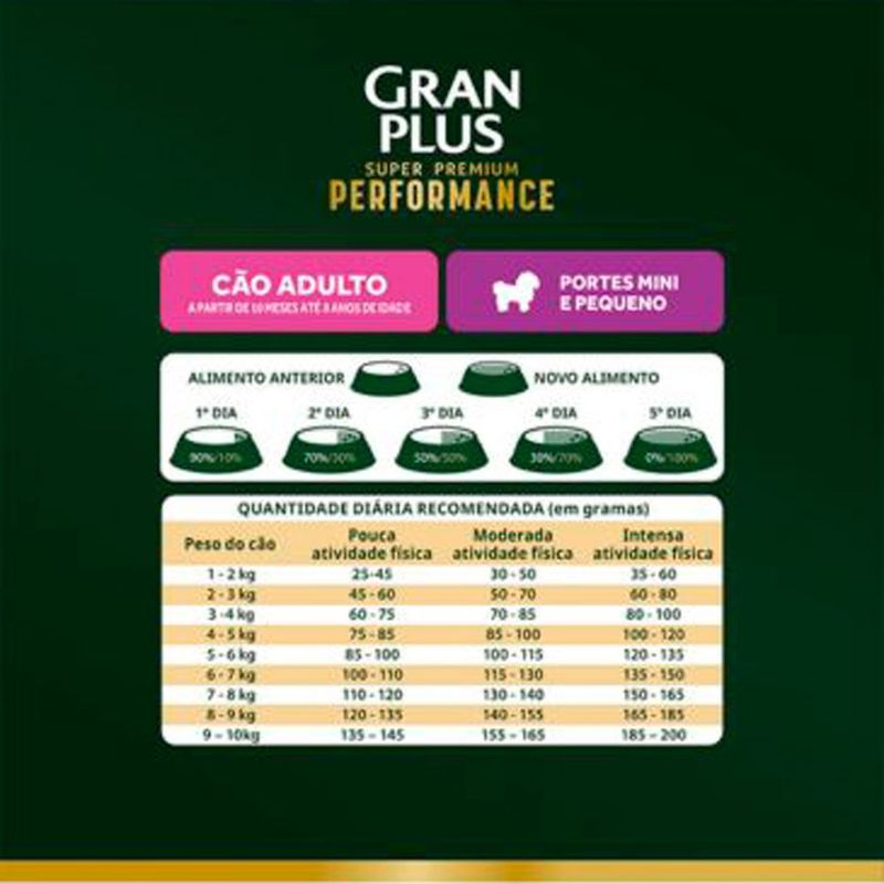 ração cães adultos gran plus performance mini e pequenos frango 2,5kg (mp)